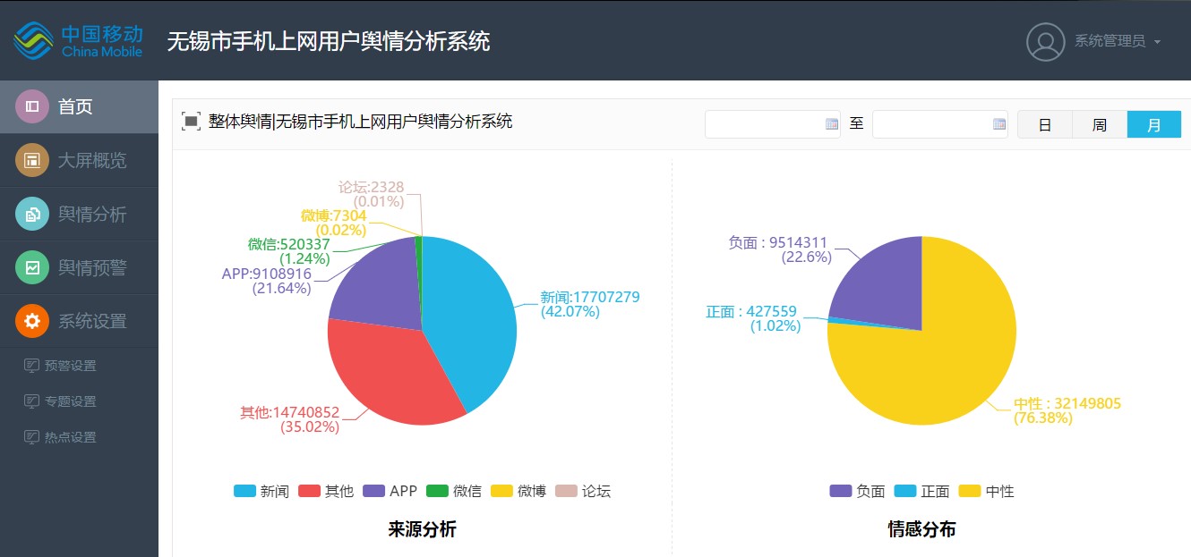 舆情监控系统案例——无锡移动